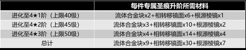 崩坏3希娜狄雅角色前瞻 崩坏3深空定锚曙光怎么样