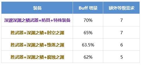 DNF暗帝怎么提升 dnf暗殿骑士养成攻略