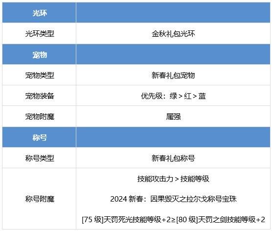 DNF暗帝怎么提升 dnf暗殿骑士养成攻略