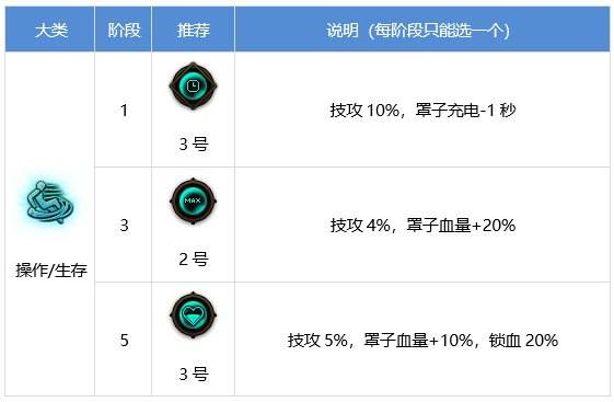 DNF剑帝装备怎么搭配 dnf流浪武士装备流派推荐