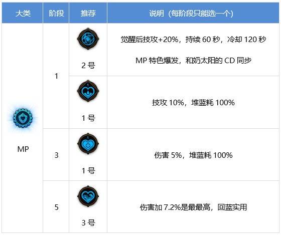 DNF剑帝装备怎么搭配 dnf流浪武士装备流派推荐