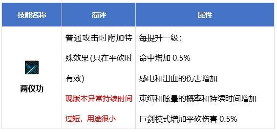 DNF剑帝技能有哪些 dnf流浪武士技能介绍