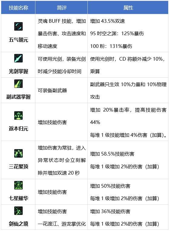 DNF剑帝技能有哪些 dnf流浪武士技能介绍