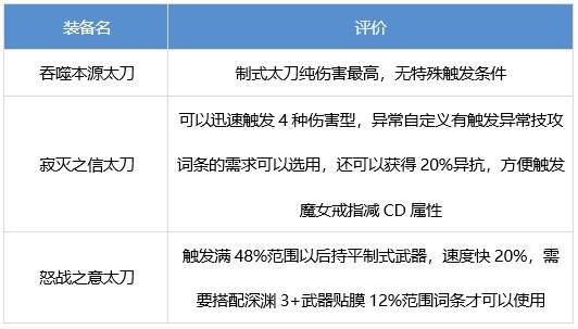 DNF刃影装备怎么搭配 dnf夜皇装备流派推荐