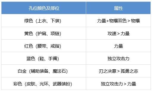 DNF刃影怎么提升 dnf夜皇养成攻略