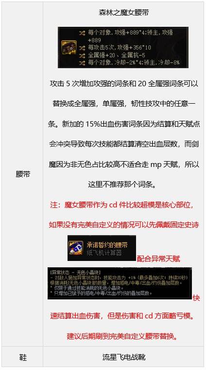 DNF剑魔装备怎么搭配 dnf契魔者装备流派推荐