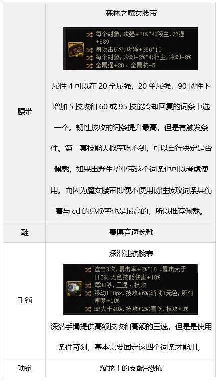 DNF剑魔装备怎么搭配 dnf契魔者装备流派推荐