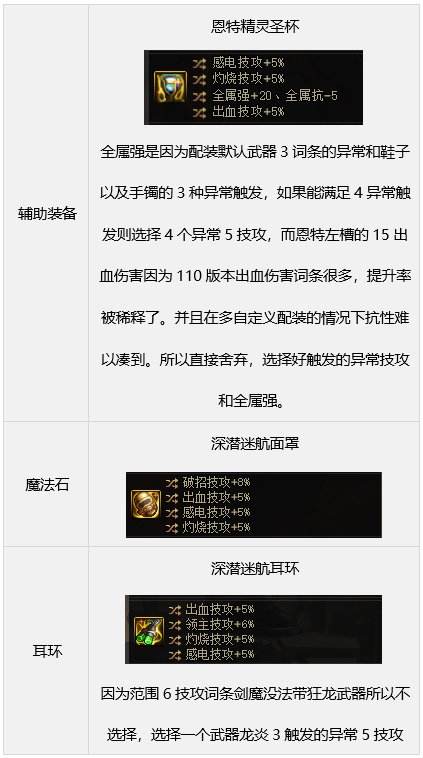 DNF剑魔装备怎么搭配 dnf契魔者装备流派推荐