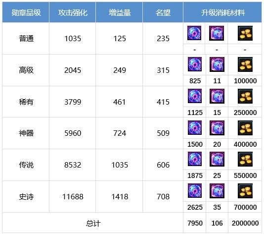 DNF剑魔怎么提升 dnf契魔者养成攻略