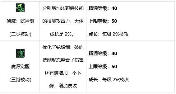 DNF剑魔技能有哪些 dnf契魔者技能介绍