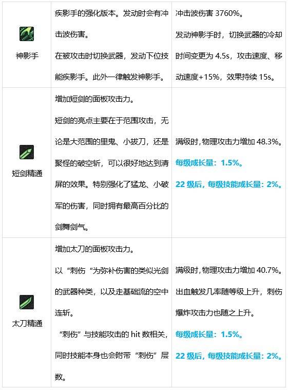 DNF剑魂技能有哪些 dnf剑魂技能介绍