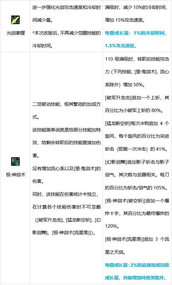 DNF剑魂技能有哪些 dnf剑魂技能介绍