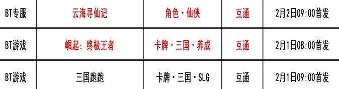 巴兔每日新游专栏2.1 崛起终极王者守护你的钱袋子