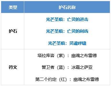 DNF鬼泣护石怎么选 dnf鬼泣护石符文推荐