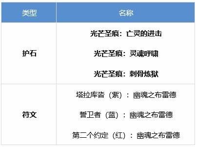 DNF鬼泣护石怎么选 dnf鬼泣护石符文推荐