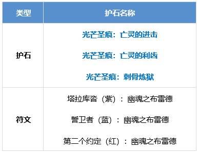 DNF鬼泣护石怎么选 dnf鬼泣护石符文推荐