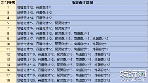 最强祖师开服首日攻略 最强祖师萌新第一天怎么玩