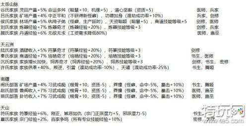 最强祖师开服首日攻略 最强祖师萌新第一天怎么玩