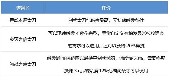 DNF阿修罗装备怎么搭配 dnf瞎子装备流派推荐