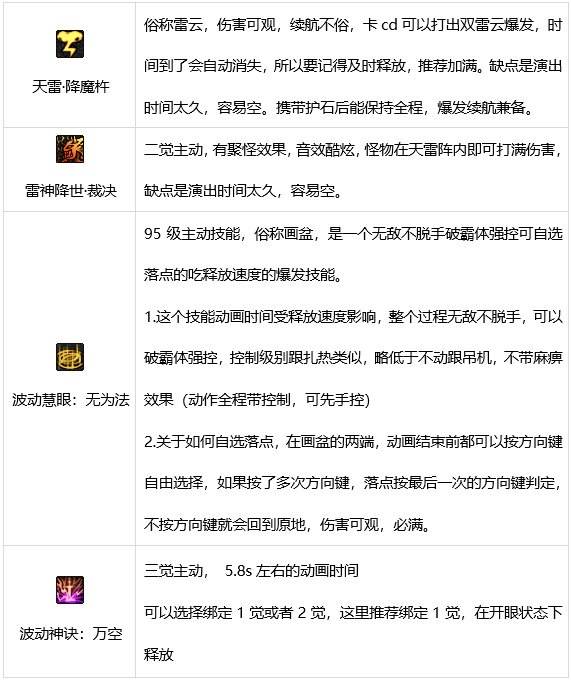 DNF阿修罗技能有哪些 dnf瞎子技能介绍