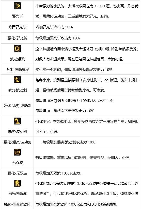 DNF阿修罗技能有哪些 dnf瞎子技能介绍