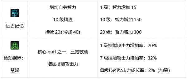 DNF阿修罗技能有哪些 dnf瞎子技能介绍