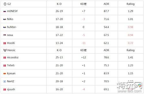 csgoIEM卡托维兹2024孩神大发神威 G2战队2-1终结Heroic