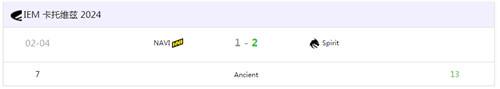 csgo IEM卡托维兹2024战报更新 绿龙战队2-1小胜NaVi