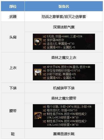 DNF男散打装备怎么搭配 dnf男散打装备流派推荐