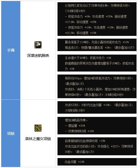 DNF男散打装备怎么搭配 dnf男散打装备流派推荐