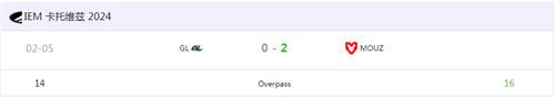 csgo IEM卡托维兹2024最新战报 MOUZ轻松送走GL