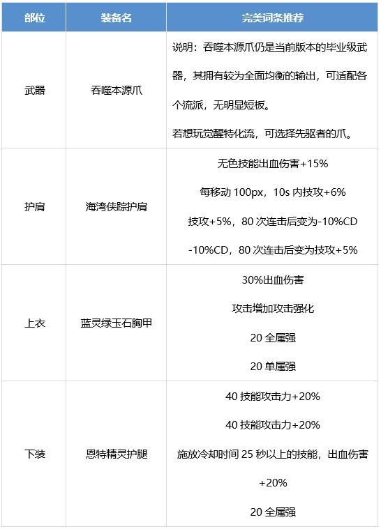 DNF男街霸装备怎么搭配 dnf男街霸装备流派推荐