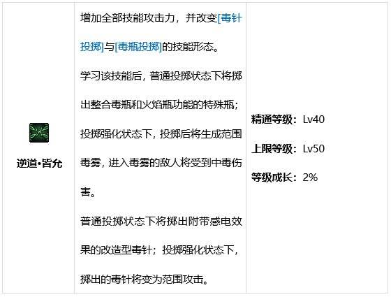 DNF男街霸技能有哪些 dnf男街霸技能介绍