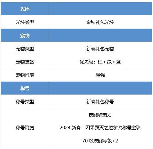 DNF男柔道怎么提升 dnf男柔道养成攻略