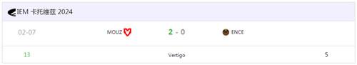 MOUZ战队2-0轻取ENCE如入无人之境 csgo IEM卡托维兹2024最新报道