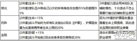 最强祖师秦冰配队攻略 最强祖师秦冰阵容搭配推荐