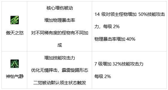 DNF男柔道技能有哪些 dnf男柔道技能介绍