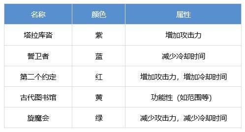 DNF男柔道护石怎么选 dnf男柔道护石符文推荐