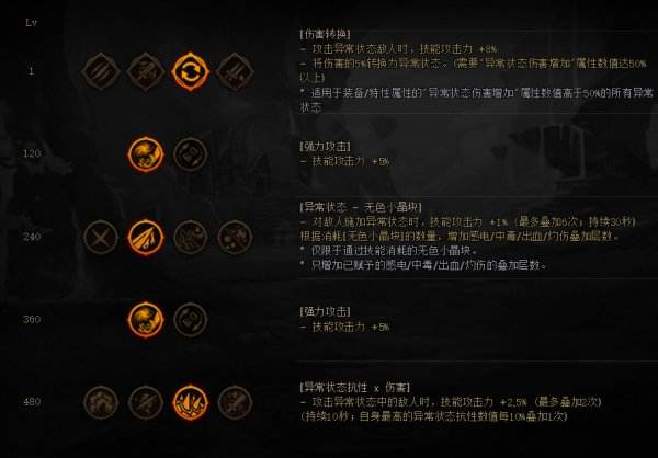 DNF战斗法师装备怎么搭配 dnf战斗法师装备流派推荐