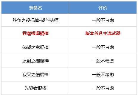 DNF战斗法师装备怎么搭配 dnf战斗法师装备流派推荐