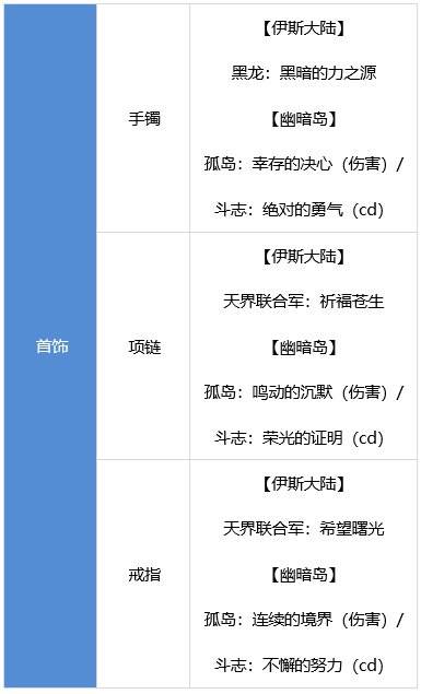 DNF战斗法师装备怎么搭配 dnf战斗法师装备流派推荐