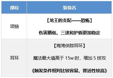 DNF战斗法师装备怎么搭配 dnf战斗法师装备流派推荐