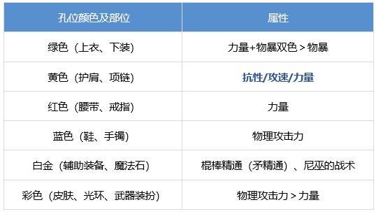 DNF战斗法师怎么提升 dnf战斗法师养成攻略