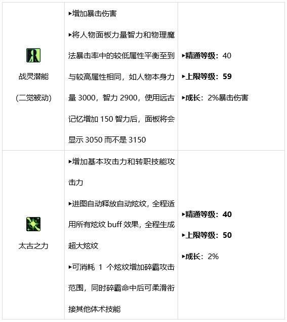 DNF战斗法师技能有哪些 dnf战斗法师技能介绍