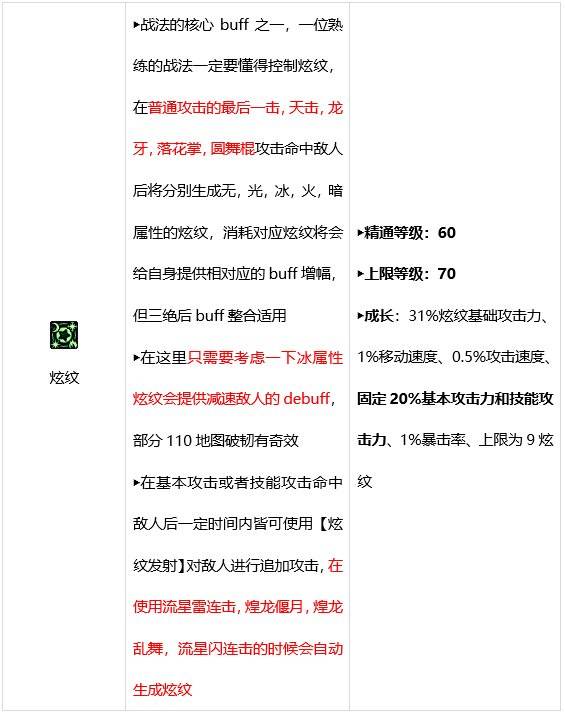 DNF战斗法师技能有哪些 dnf战斗法师技能介绍