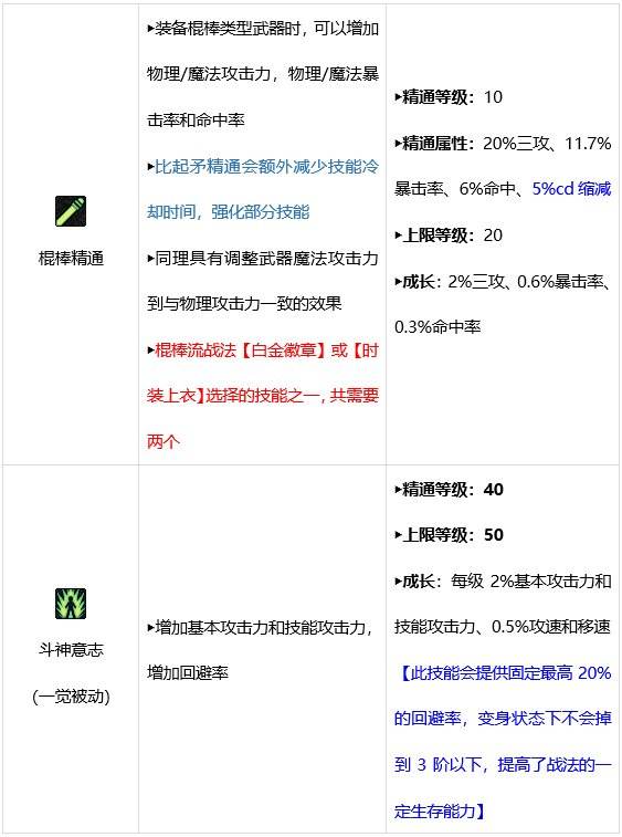 DNF战斗法师技能有哪些 dnf战斗法师技能介绍