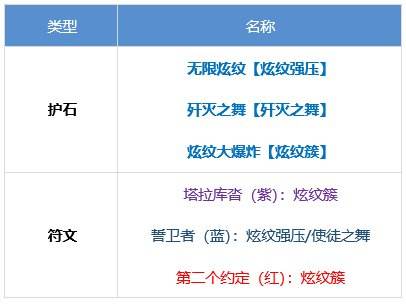 DNF战斗法师护石怎么选 dnf战斗法师护石符文推荐