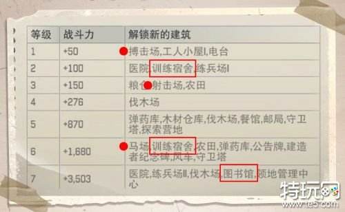 荒野迷城怎么获得更多调查官 荒野迷城调查官获取攻略