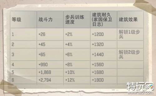 荒野迷城怎么获得更多调查官 荒野迷城调查官获取攻略