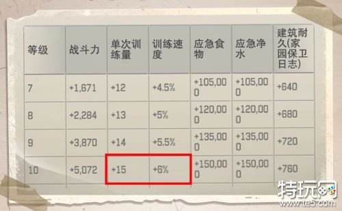 荒野迷城怎么获得更多调查官 荒野迷城调查官获取攻略